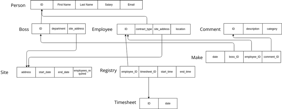 design-visual-paradigm-user-contributed-diagrams-designs